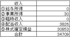 202202収入