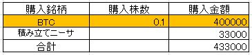 202201投資