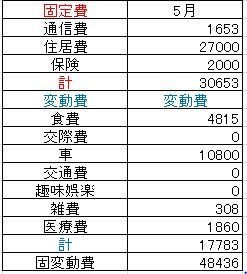 2021.5固定費変動費