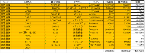 20231仮想通貨