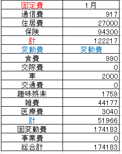202201支出