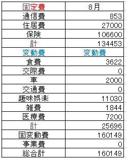 202208支出
