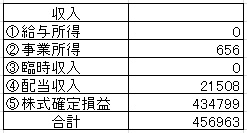 202112収入