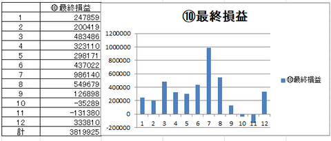 2021最終損益