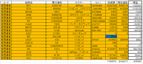 202204仮想通貨