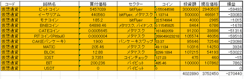 2021.12仮想通貨