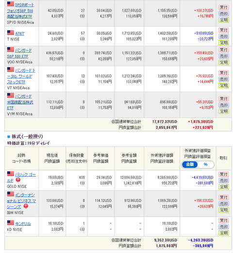 2021.12米株2