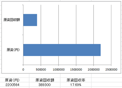 202206STEPN原資回収率