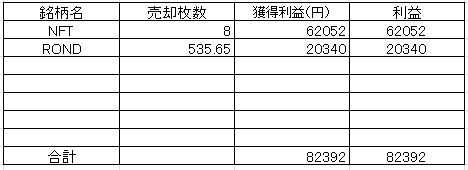 202209元素利益
