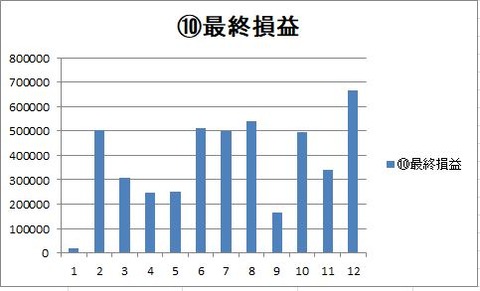 2020最終損益棒グラフ
