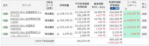 2021.4.17積み立てニーサ