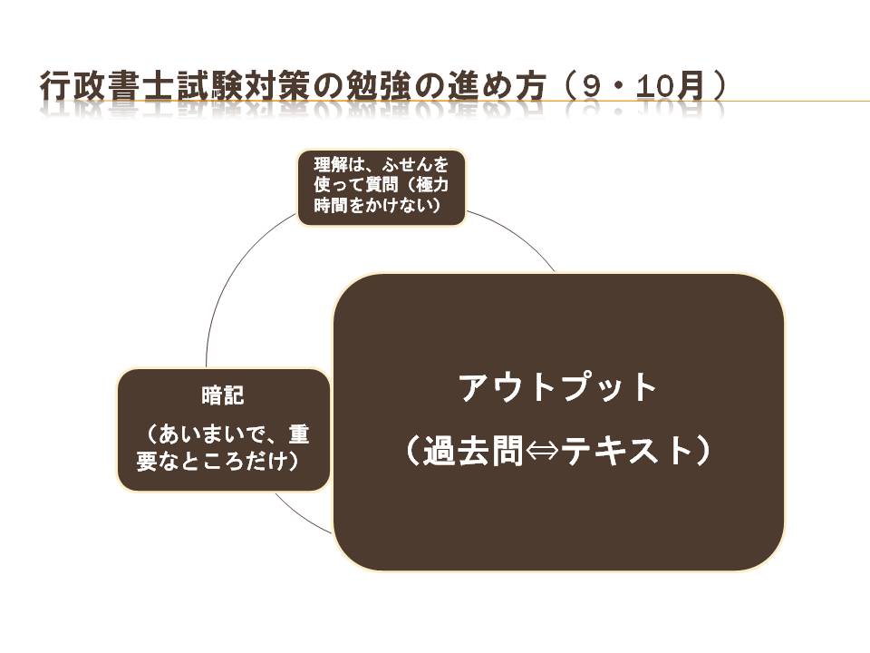 行政書士勉強法ブログ 経済学部出身者が書いた非常識な合格法 行政書士勉強法ブログ 経済学部出身者が書いた非常識な合格法