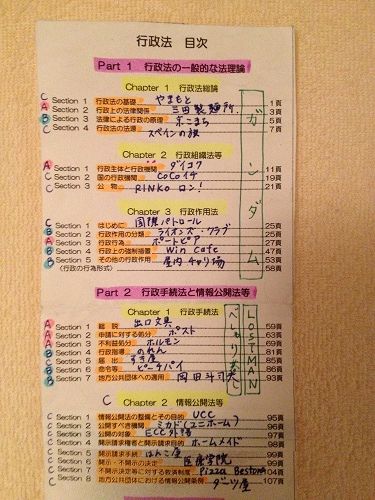 行政書士勉強法ブログ 経済学部出身者が書いた非常識な合格法 行政書士勉強法ブログ 経済学部出身者が書いた非常識な合格法