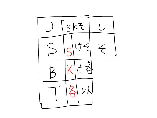 2 1 まずは目次を暗記しよう 行政書士試験 理解編 行政書士勉強法ブログ 経済学部出身者が書いた非常識な合格法