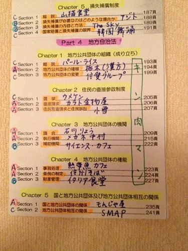 行政書士勉強法ブログ 経済学部出身者が書いた非常識な合格法 行政書士勉強法ブログ 経済学部出身者が書いた非常識な合格法