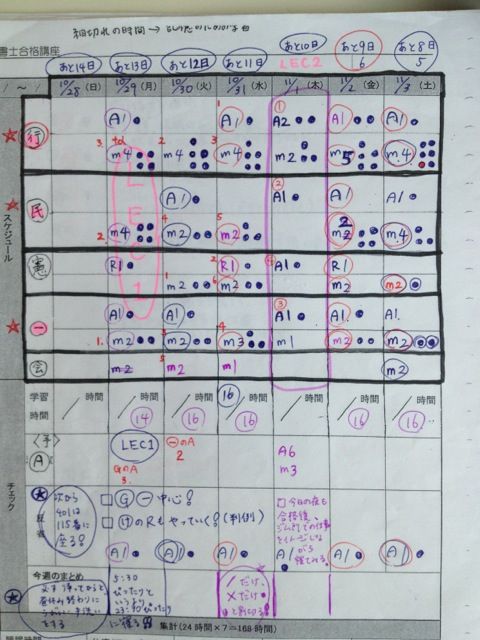 行政書士試験のスケジュールのコツ 行政書士勉強法ブログ 経済学部出身者が書いた非常識な合格法