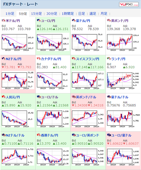 速報 稼げる まとめ