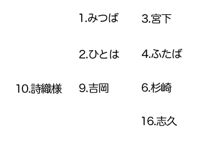 150918ダンス配置1