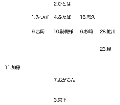 150918ダンス配置2
