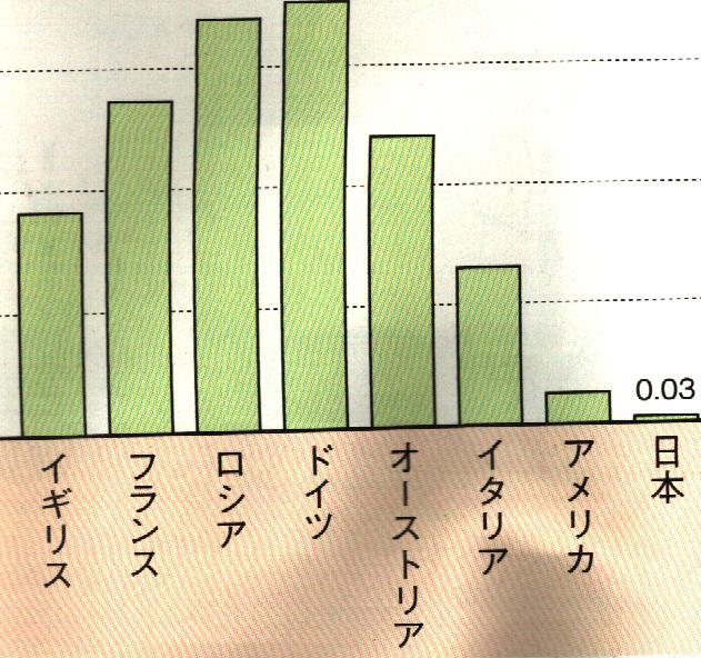 全国高校入試 社会 : 全国高校入試・歴史・戦争・第一次世界大戦後1