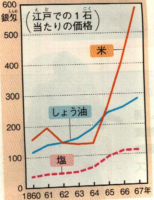 全国高校入試　社会