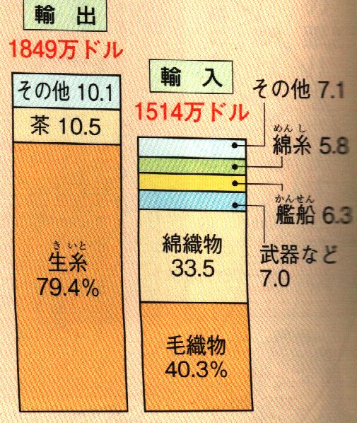 全国高校入試 歴史 外交 開国まで 全国高校入試 社会