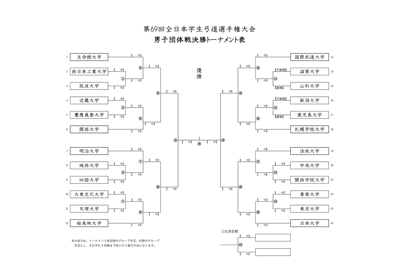 21インカレ 決勝トーナメント表について 全日本学生弓道連盟公式ブログ
