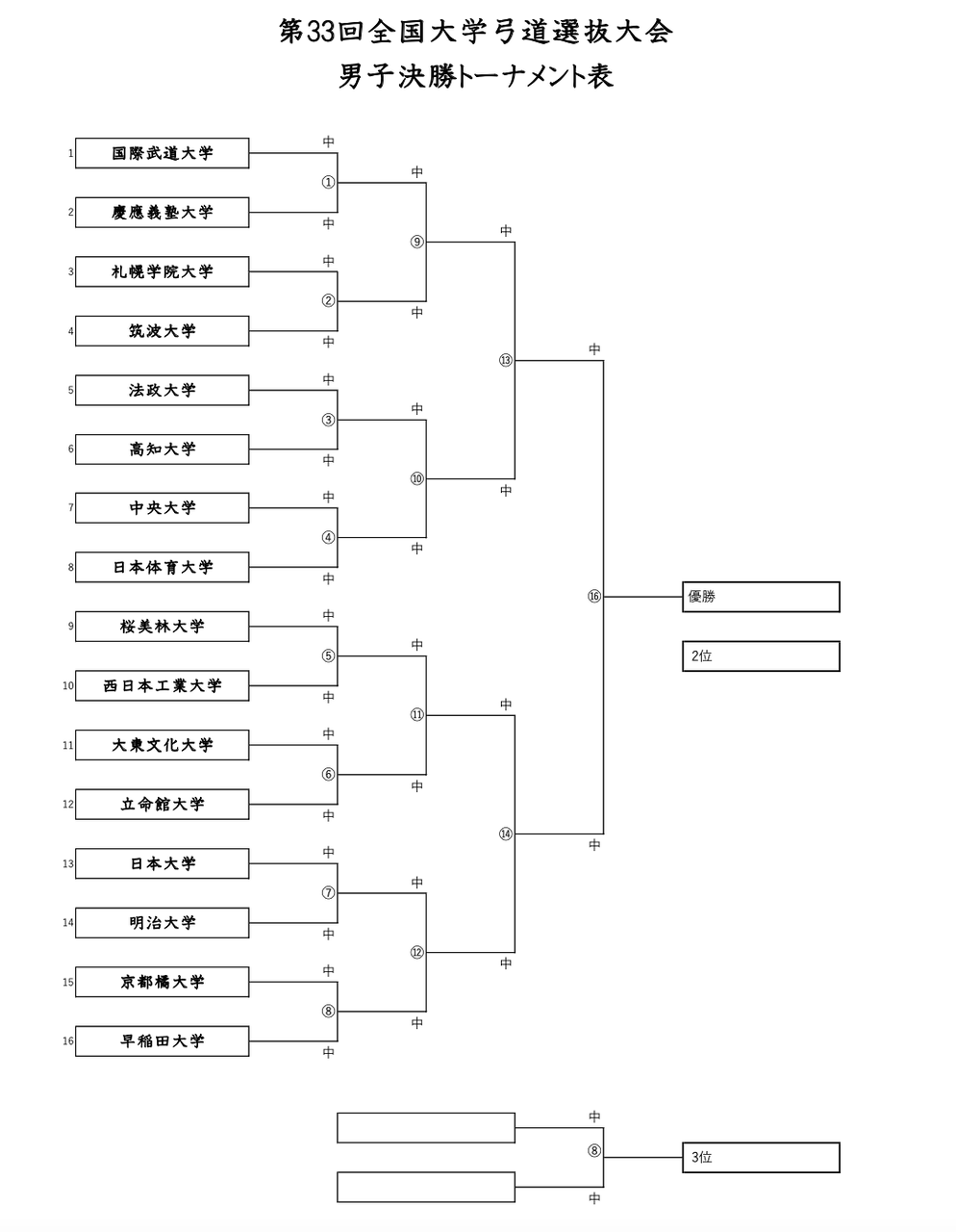 第33回全国大学弓道選抜大会 決勝トーナメントの形式とトーナメント表について 全日本学生弓道連盟公式ブログ