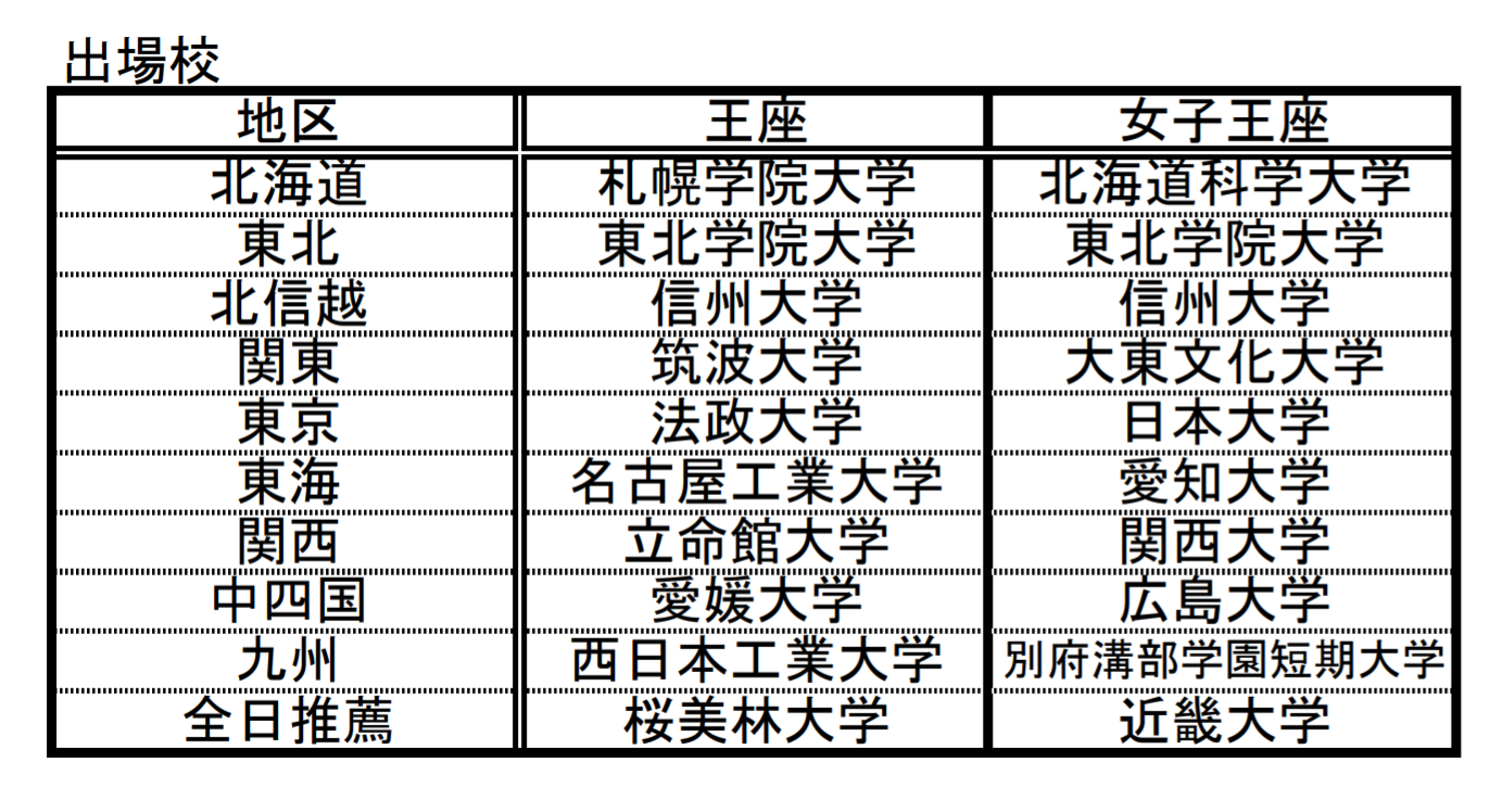 全日本学生弓道連盟公式ブログ