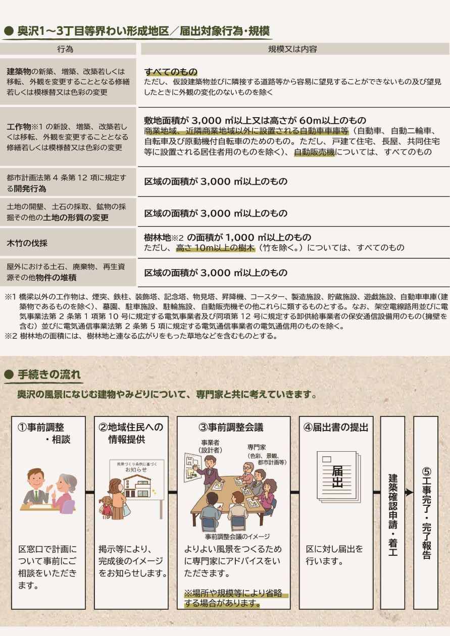 （公社）全日本不動産協会 東京都本部世田谷支部世田谷区より：風景づくり条例に基づく地域指定のお知らせ