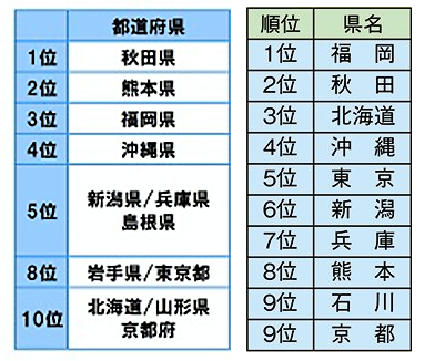 熊本美人 管理人のひとりごと