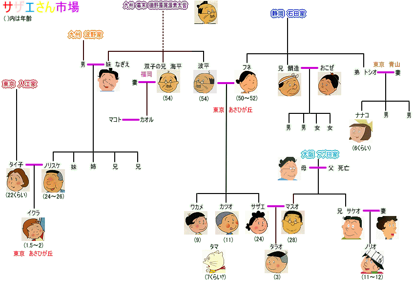 サザエさん ザ ムービー にありがちなこと 全力 速報