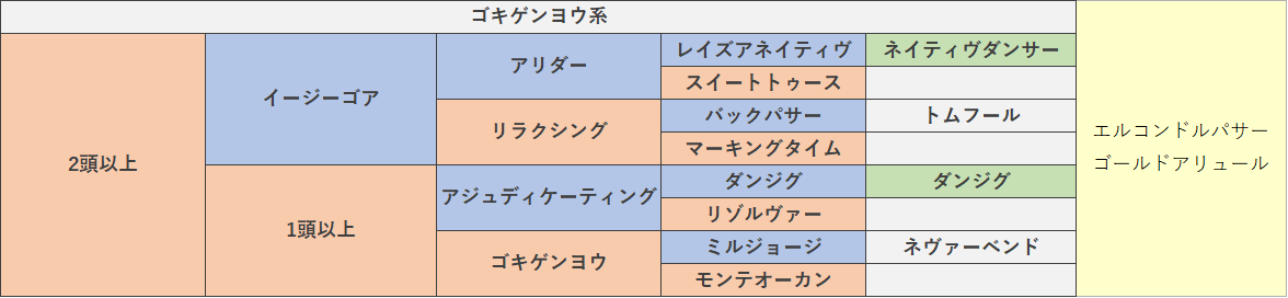 ゴキゲンヨウ系 モンテオーカンから始める牝系パズル ゴキゲンヨウ系 モンテオーカンから始める牝系パズル