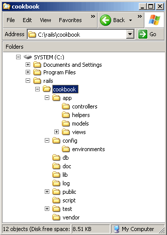 a Rails application directory structure