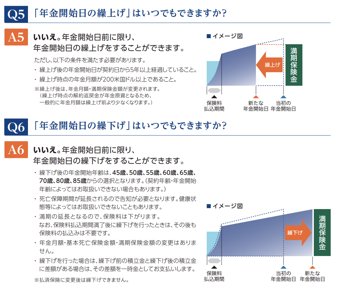 米国ドル建 リタイアメント・インカム (保険料払込期間5年) 米国ドル建年金支払型特殊養老保険(無配当) ジブラルタ生命 愚者のブログ 米国ドル建 リタイアメント・インカム (保険料払込期間5年) 米国ドル建年金支払型特殊養老保険(無配当) ジブラルタ生命 愚者のブログ