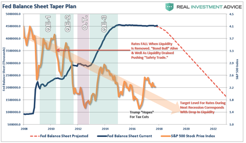 Fed-Balance-Sheet-Taper-Rates-102517
