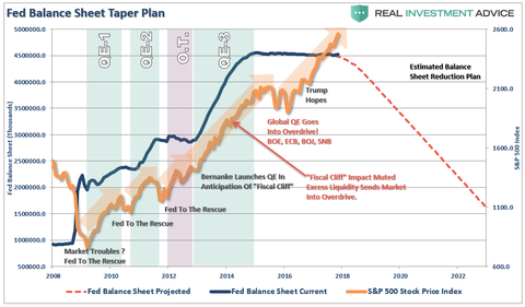 Fed-Balance-Sheet-Reduction-Plan-102517