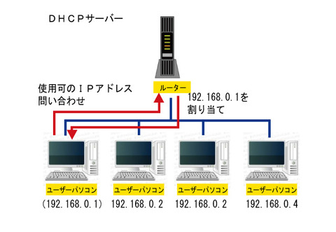 DHCP01