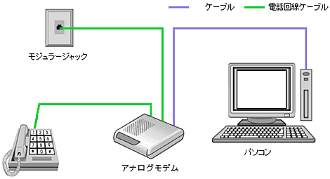 MODEM03