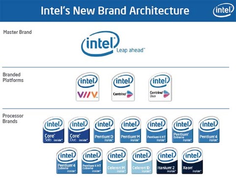 INTEL001