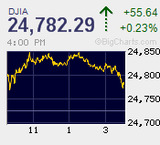 クリスマス前の週末も閑散に売りなし