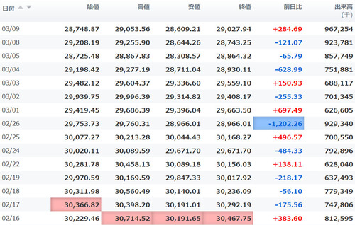 日経平均