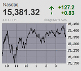 2021.12.02NAS+127.2