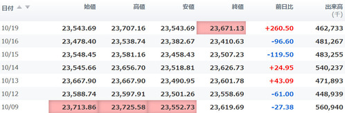 日経平均