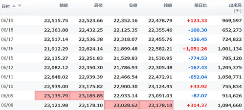 日経平均