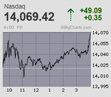 2021.06.11NAS+49.09