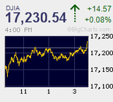 上海後場の急落も振り切る圧巻の戻り高値更新　1ヵ月ぶりの高値水準回復