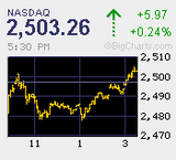2010.10.27NAS+5.97