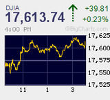 2014.11.10NY+39.81