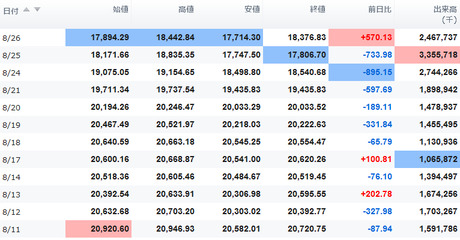 日経平均